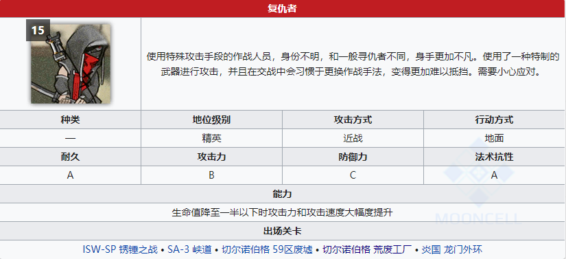 《明日方舟》复仇者属性介绍