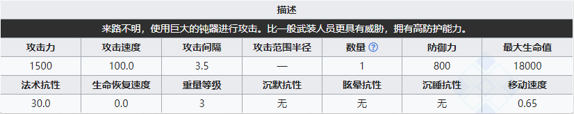 《明日方舟》高级武装人员属性介绍