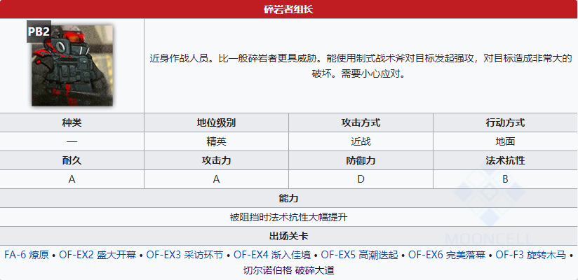 《明日方舟》碎岩者组长属性介绍