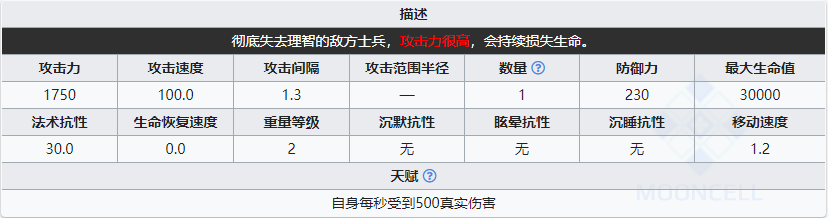 《明日方舟》狂暴宿主组长属性介绍