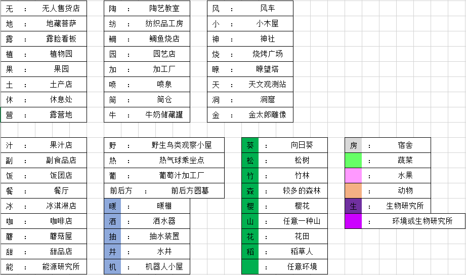 《晴空农场物语》建筑缩写汇总介绍