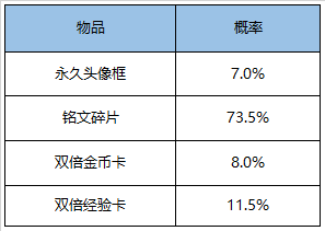 《王者荣耀》2020感恩节活动内容介绍