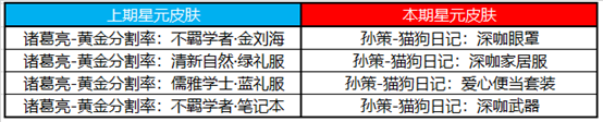 《王者荣耀》2020感恩节活动内容介绍