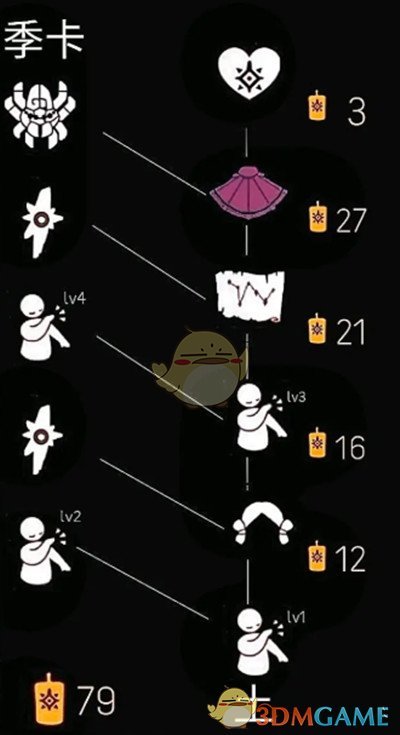 《光遇》紫色伞纹斗篷获得方法介绍