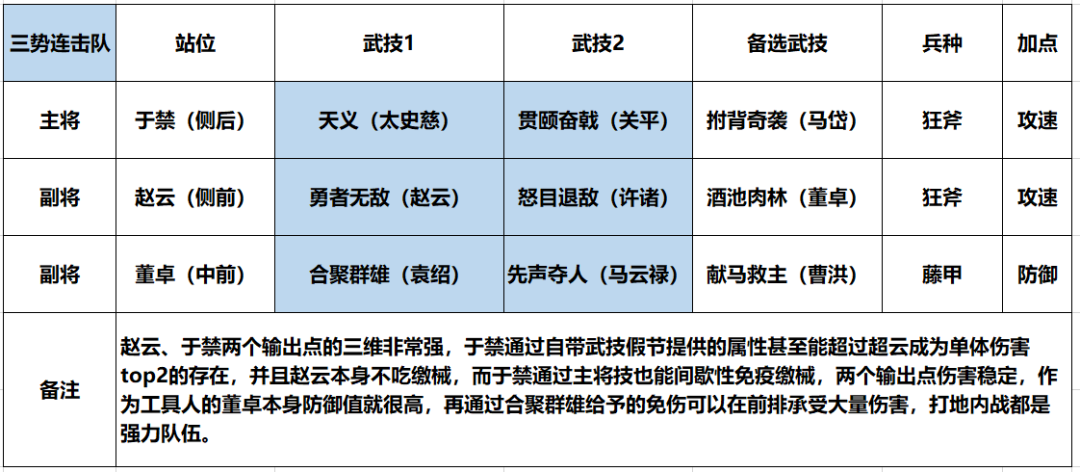 《鸿图之下》10级地攻略