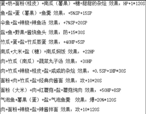 《波西亚时光》烹饪食谱与食物属性介绍