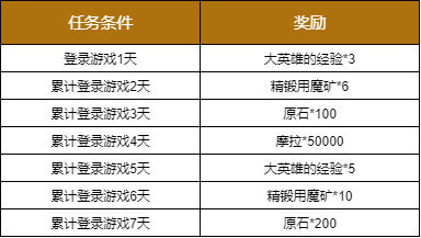 《原神》手游12月1日更新内容汇总