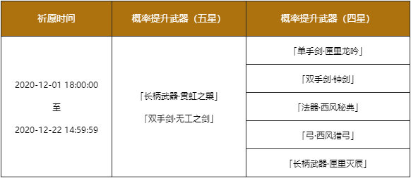 《原神》手游12月1日更新内容汇总