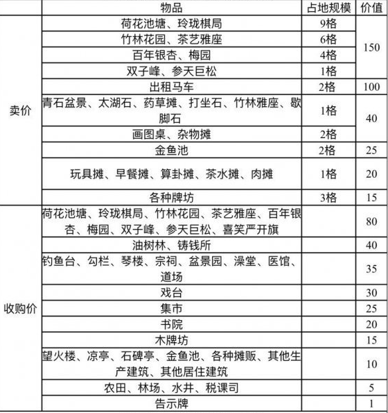 《江南百景图》竹林花园属性介绍