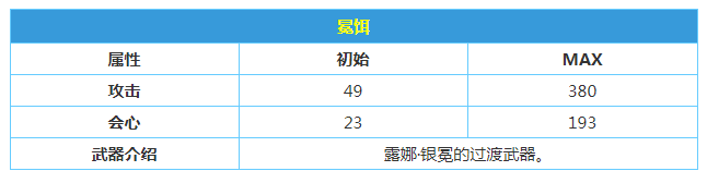 《战双帕弥什》冕饵属性技能介绍