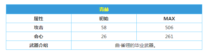 《战双帕弥什》青赫属性技能介绍