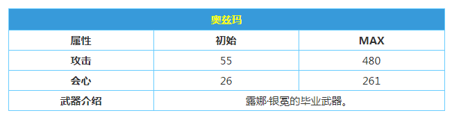 《战双帕弥什》奥兹玛属性技能介绍