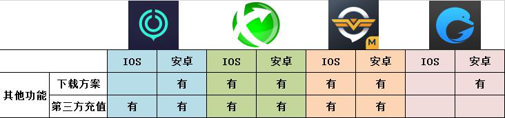 玩英雄联盟手游哪款加速器更好用 lol手游加速器对比