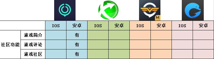 玩英雄联盟手游哪款加速器更好用 lol手游加速器对比