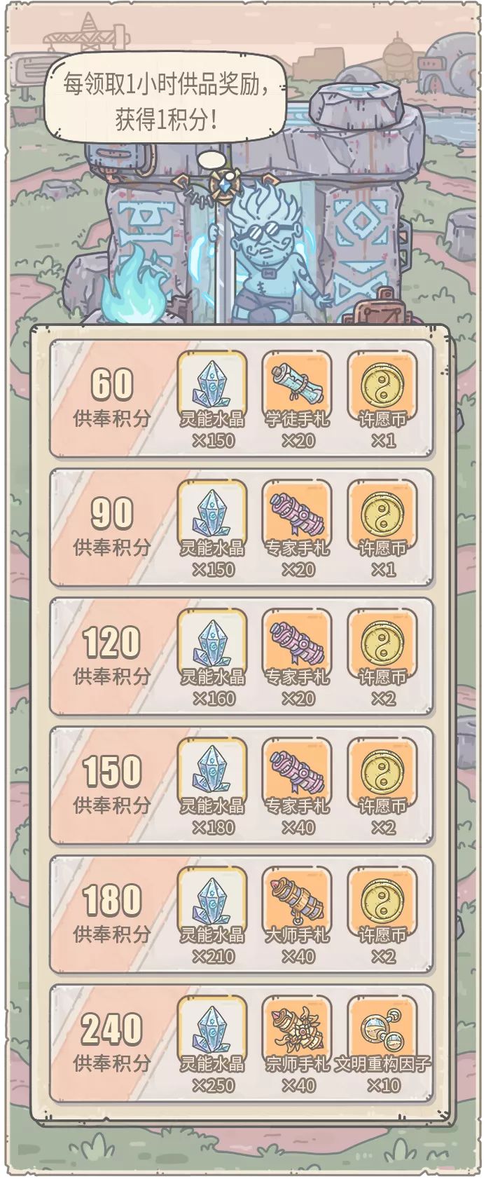 《最强蜗牛》12月11日供奉周活动攻略