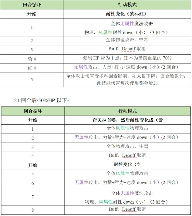 《另一个伊甸：超越时空的猫》异境巴尔沃基四层攻略