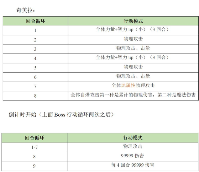 《另一个伊甸：超越时空的猫》异境巴尔沃基四层攻略