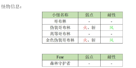 《另一个伊甸：超越时空的猫》异境巴尔沃基一层攻略