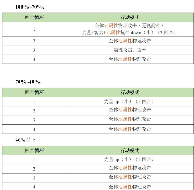 《另一个伊甸：超越时空的猫》异境巴尔沃基一层攻略