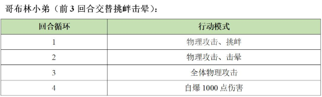 《另一个伊甸：超越时空的猫》异境巴尔沃基一层攻略