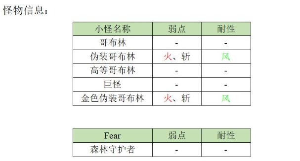 《另一个伊甸：超越时空的猫》异境巴尔沃基三层攻略