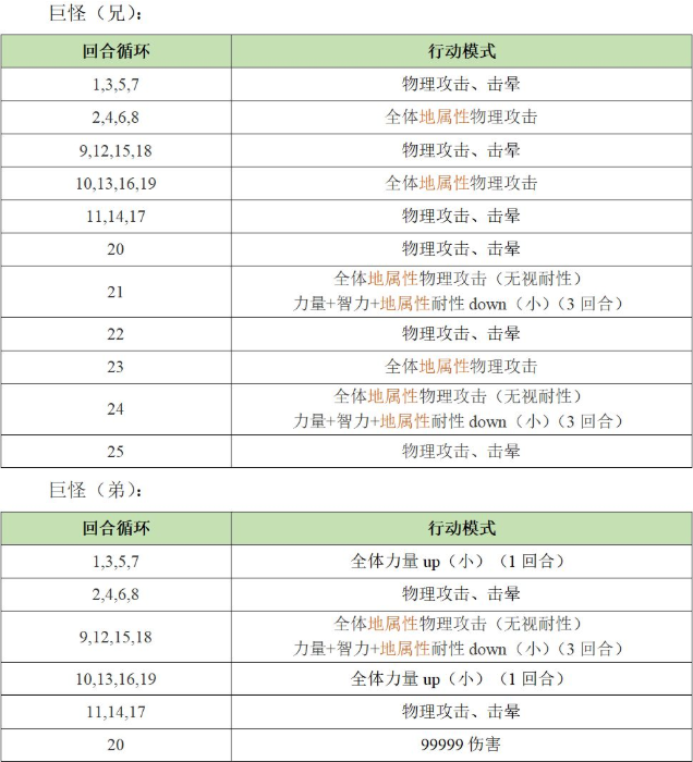 《另一个伊甸：超越时空的猫》异境巴尔沃基三层攻略