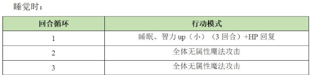 《另一个伊甸：超越时空的猫》异境巴尔沃基三层攻略