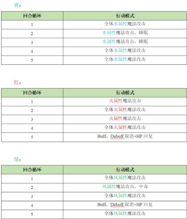 《另一个伊甸：超越时空的猫》异境巴尔沃基三层攻略