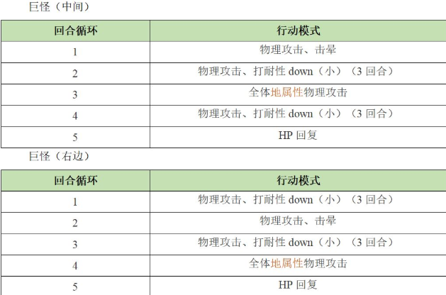 《另一个伊甸：超越时空的猫》异境巴尔沃基三层攻略