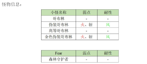 《另一个伊甸：超越时空的猫》异境巴尔沃基二层攻略