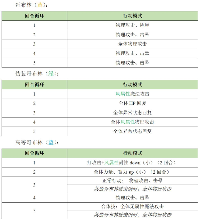 《另一个伊甸：超越时空的猫》异境巴尔沃基二层攻略