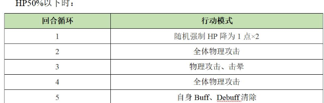 《另一个伊甸：超越时空的猫》异境巴尔沃基二层攻略