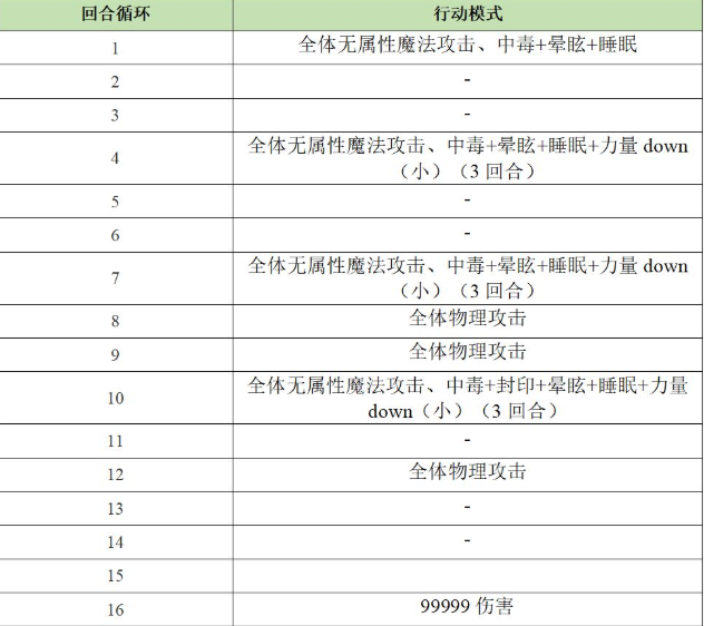 《另一个伊甸：超越时空的猫》异境巴尔沃基二层攻略