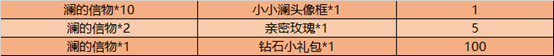 《王者荣耀》12月8日更新内容介绍