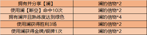 《王者荣耀》12月8日更新内容介绍