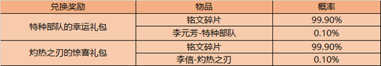 《王者荣耀》12月8日更新内容介绍