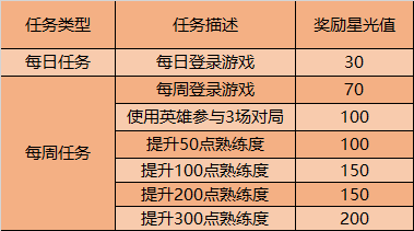 《王者荣耀》12月8日更新内容介绍