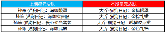 《王者荣耀》12月8日更新内容介绍