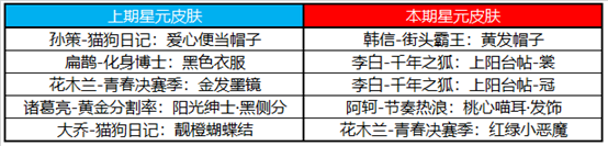 《王者荣耀》12月8日更新内容介绍