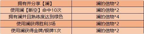 《王者荣耀》澜的信物获取攻略