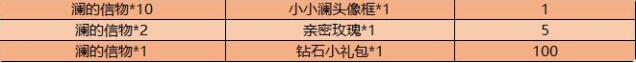 《王者荣耀》澜的信物获取攻略