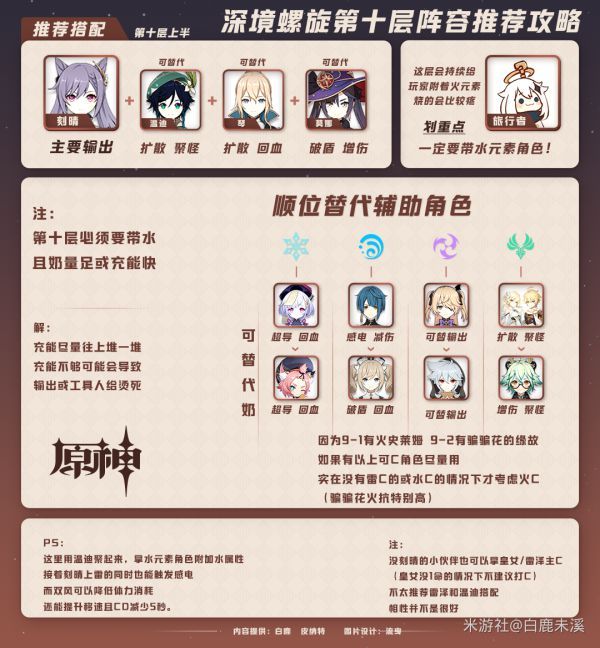 《原神》深境螺旋10层打法攻略