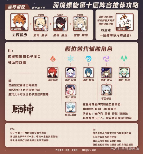 《原神》深境螺旋10层打法攻略