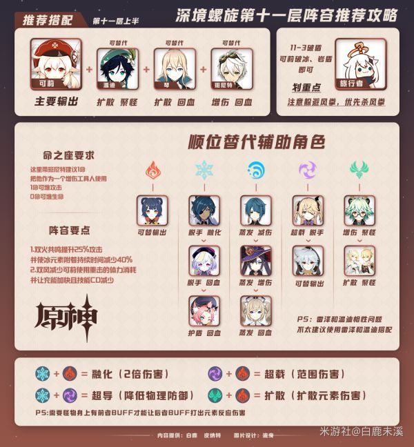 《原神》深境螺旋11层打法攻略
