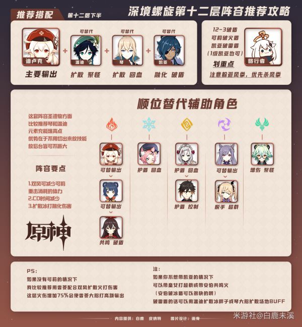 《原神》深境螺旋12层打法攻略