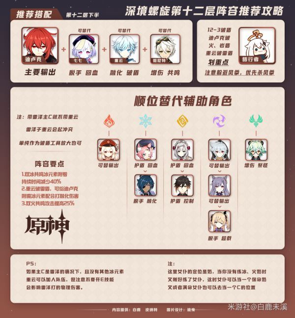 《原神》深境螺旋12层打法攻略