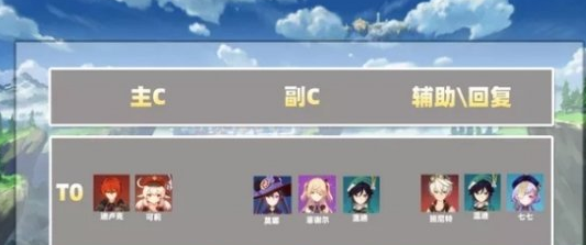 《原神》2020角色排行强度一览