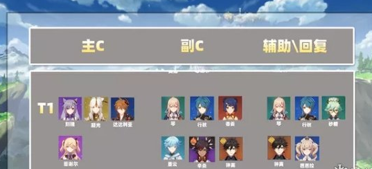 《原神》2020角色排行强度一览