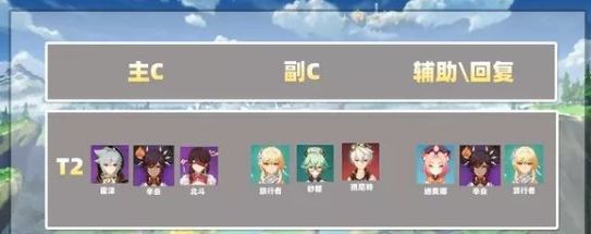 《原神》2020角色排行强度一览