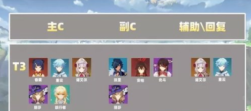 《原神》2020角色排行强度一览
